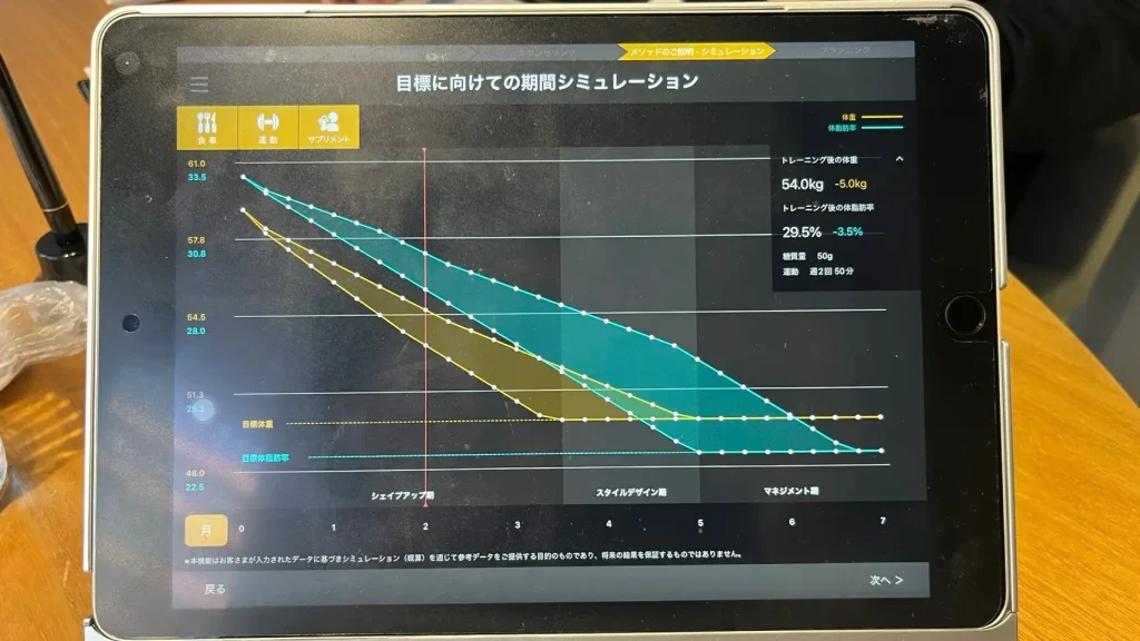 RIZAP（ライザップ）の無料カウンセリングの様子