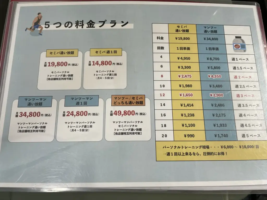 グッドライフジム代々木店の実際の料金プラン表