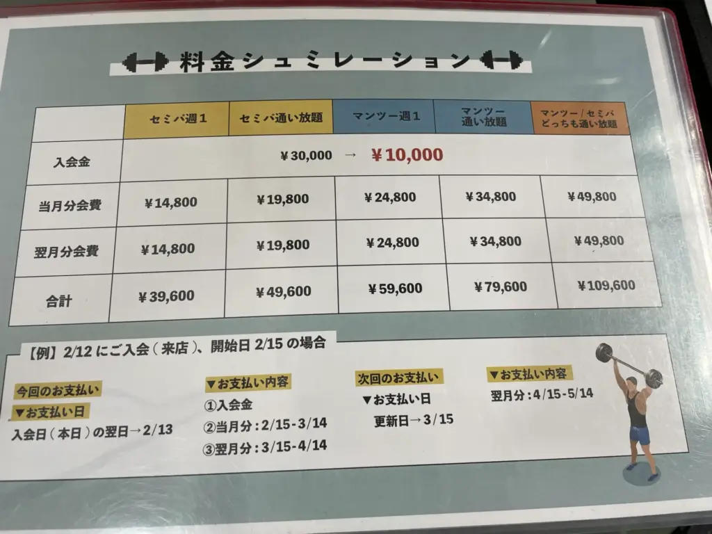 グッドライフジム代々木店の実際の料金プラン表