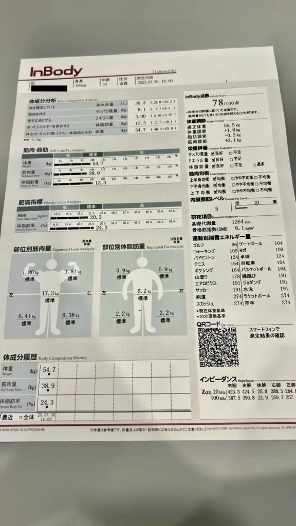 UNDEUX SUPERBODY LIFE 千葉スタジオでの体験レッスン時に測定した体組成計の測定結果