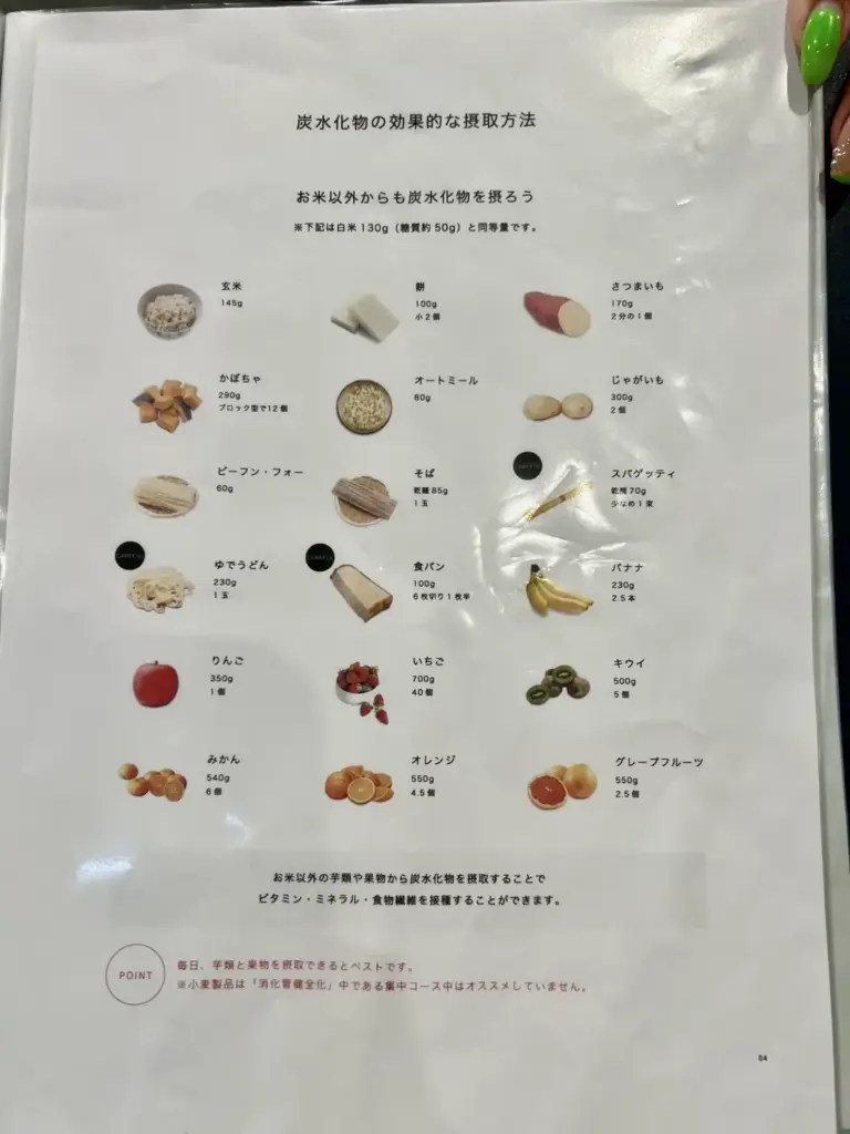 UNDEUX SUPERBODY LIFEの食事指導の資料（食べても良い食事リスト）