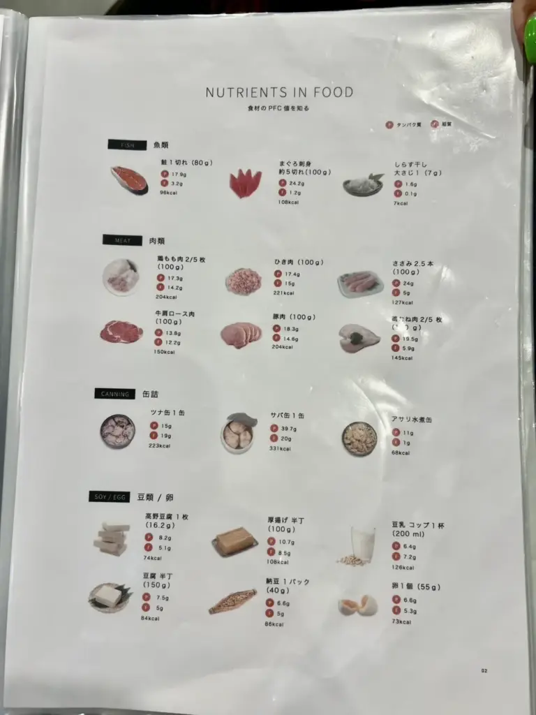 UNDEUX SUPERBODY LIFEの食事指導の資料（食べても良い食事リスト）