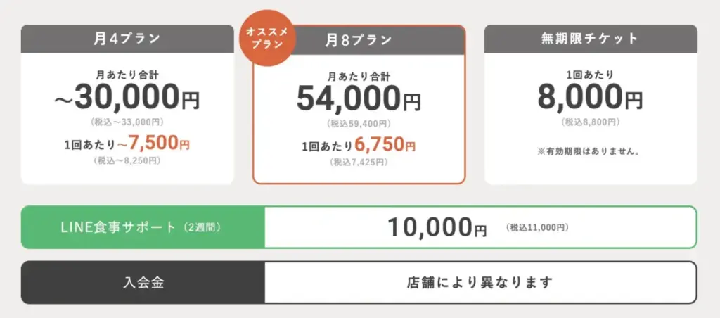かたぎり塾の料金プランのまとめ画像