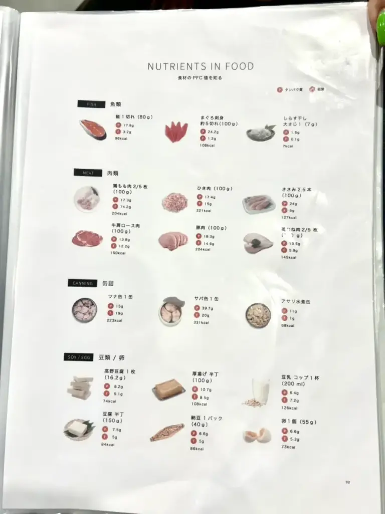 UNDEUX SUPERBODY LIFE千葉スタジオでの食事指導の資料