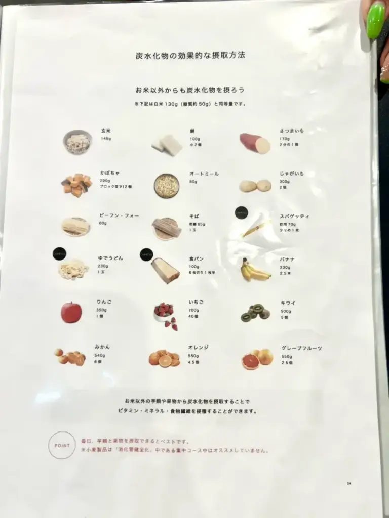 UNDEUX SUPERBODY LIFE千葉スタジオでの食事指導の資料