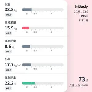 駅前筋肉留学GO三田・田町店のInBody(高性能体組成計)測定結果(LYFTOFF-WOMAN-編集部RANA)